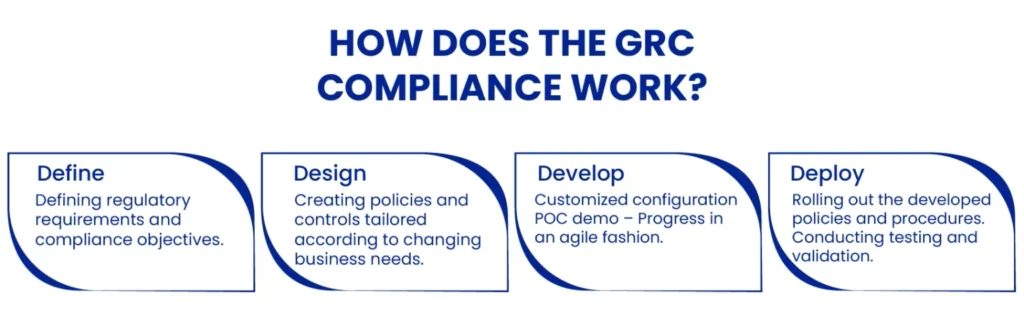 GRC-compliance Dubai